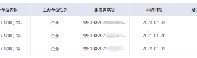 域名的備案審核時(shí)間并不一定等于備案時(shí)間.