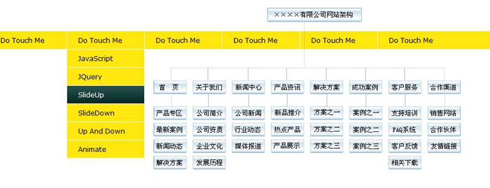 為什么要做網站？