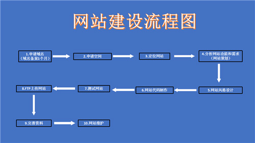 成都網(wǎng)站建設(shè)